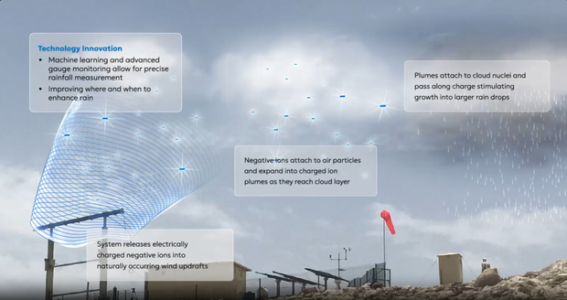 Can cloud seeding boost Colorado's rainfall? For the first time in the ...