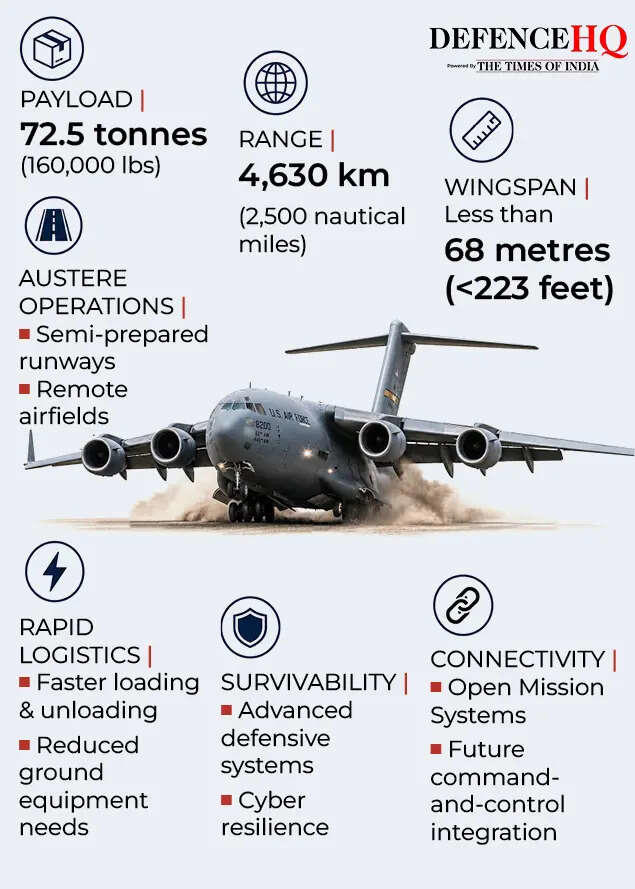 Missile threats, remote runways, rapid logistics: United States Air ...