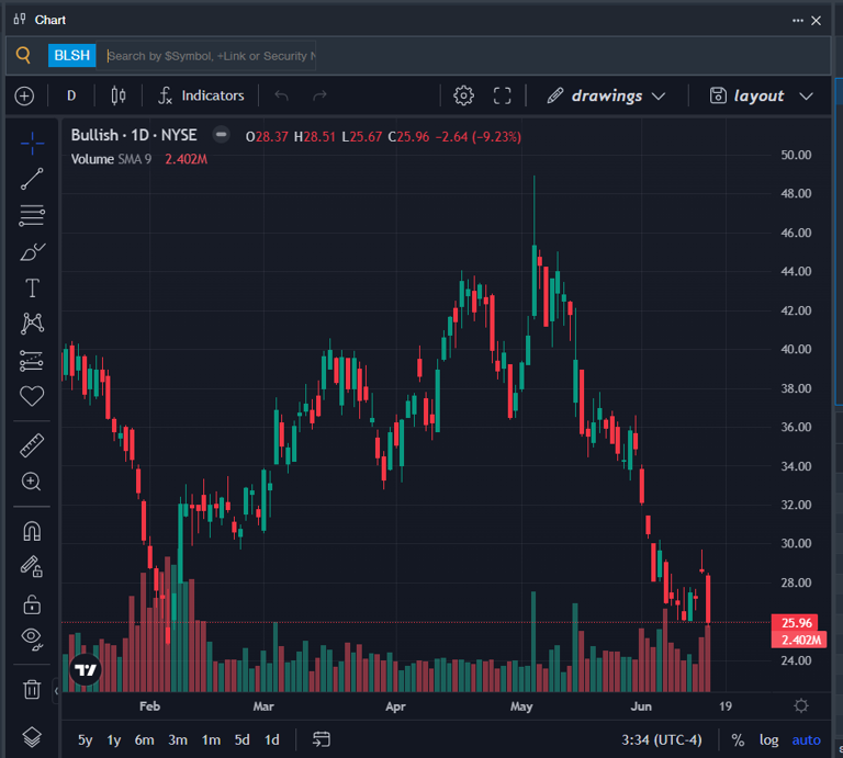 Top 3 financial stocks that may explode in June