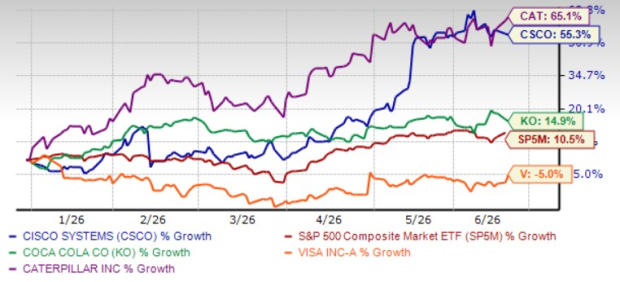 Dow achieves a new milestone: 4 blue-chip stocks to buy