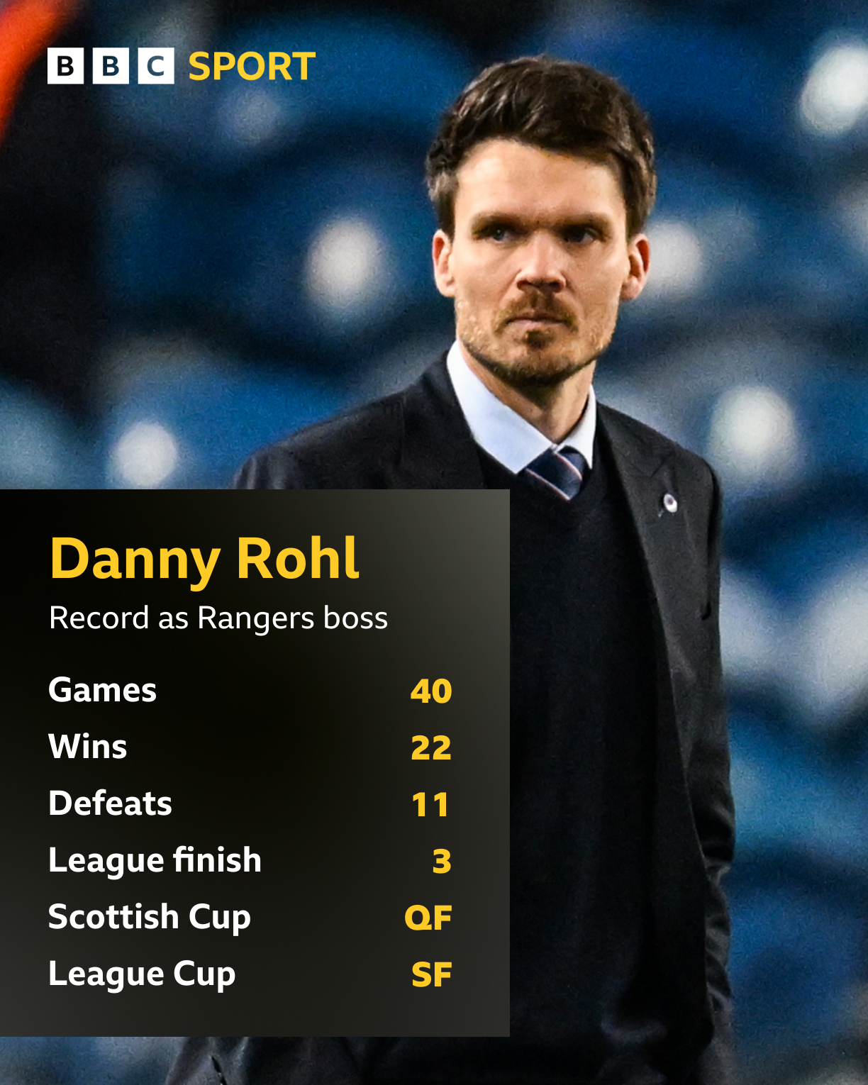 Rohl leaves Rangers - is McInnes appointment near?