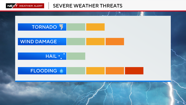 Southeast Michigan facing another day of potentially severe weather on ...