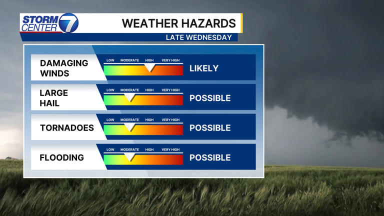 Storm tracking alert for severe storms late Wednesday