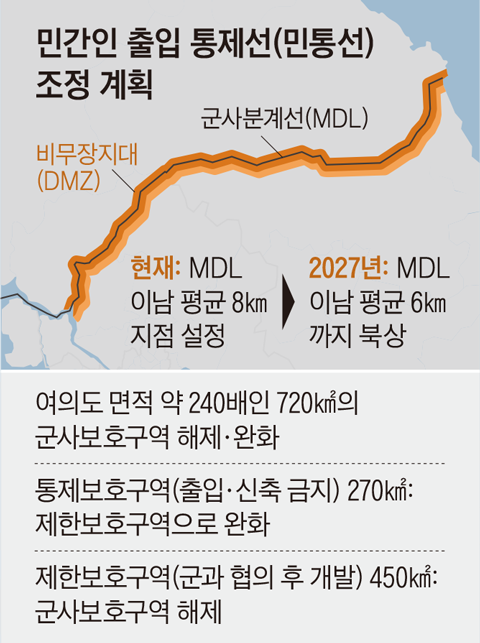 Ministry shifts civilian control line north, unlocking 720 square ...