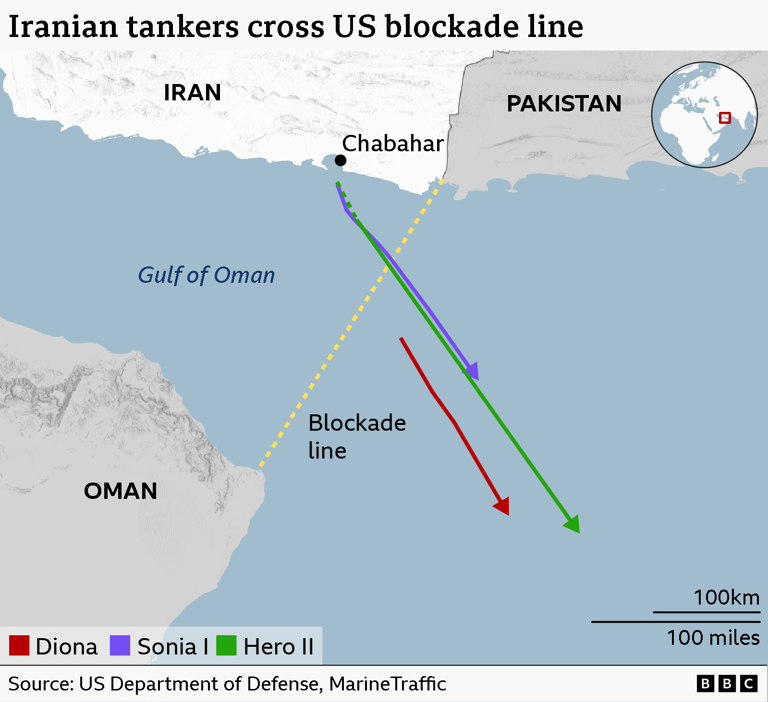 Iran sends loaded oil tankers past US blockade line