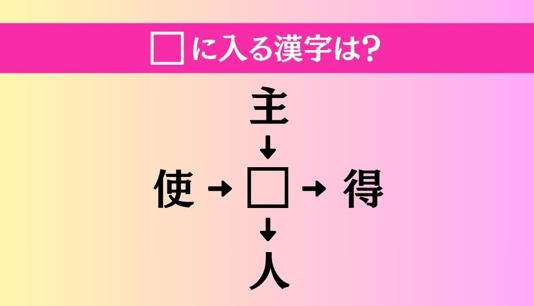 【穴埋め熟語クイズ Vol.4828】□に漢字を入れて4つの熟語を完成させてください