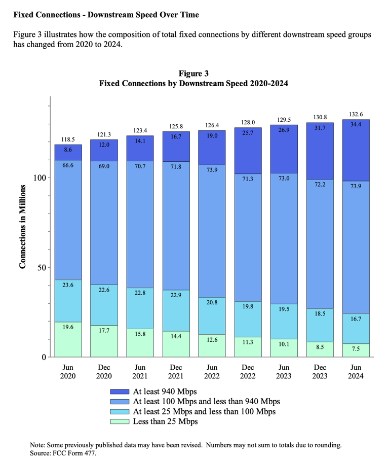 The state of internet connectivity in 2026