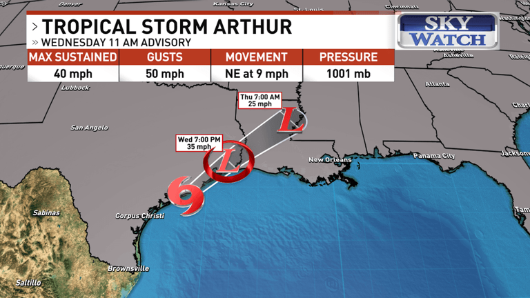 Tropical Storm Arthur forms off Texas coast, first named storm of 2026