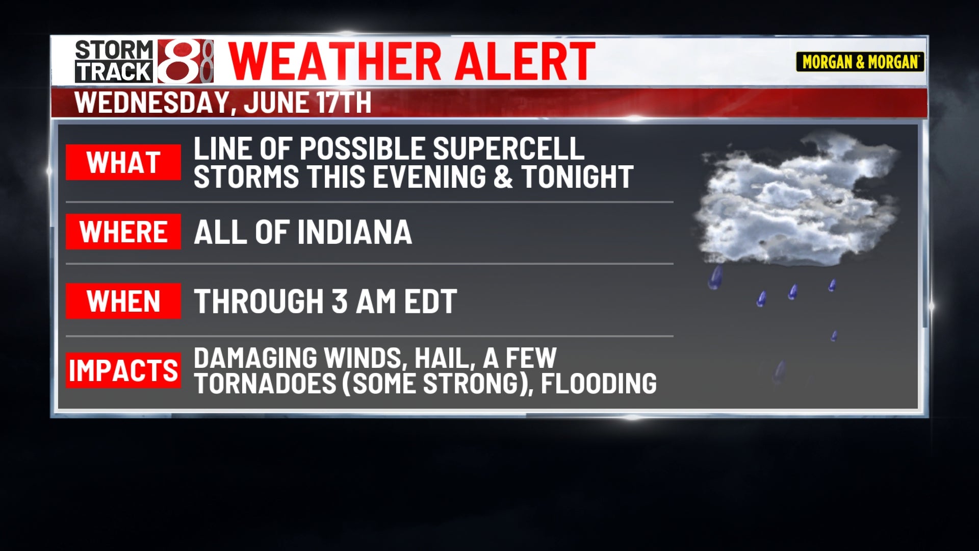 Major severe storm risk continues through 3 AM tonight, all modes of ...
