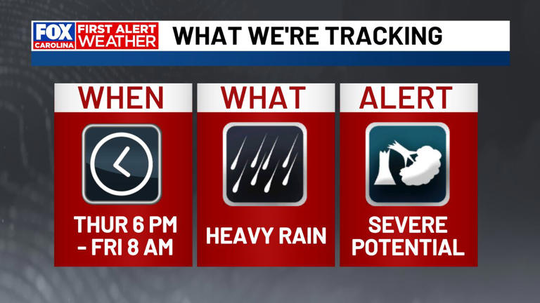 First Alert Weather Day Thursday as remnants of 