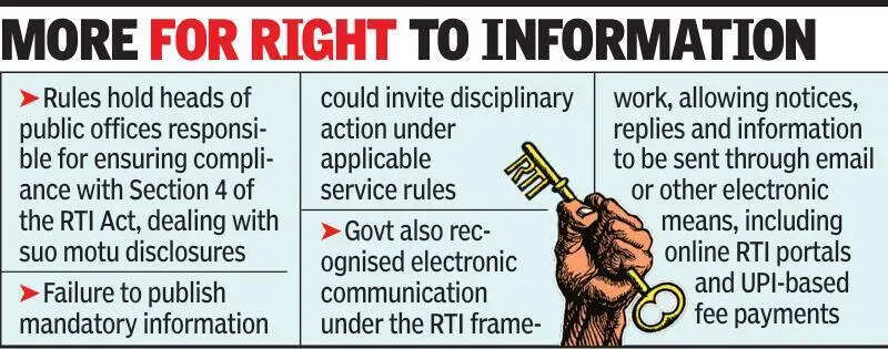 Maharashtra notifies new RTI rules; 150-word limit, mandatory ID proof ...