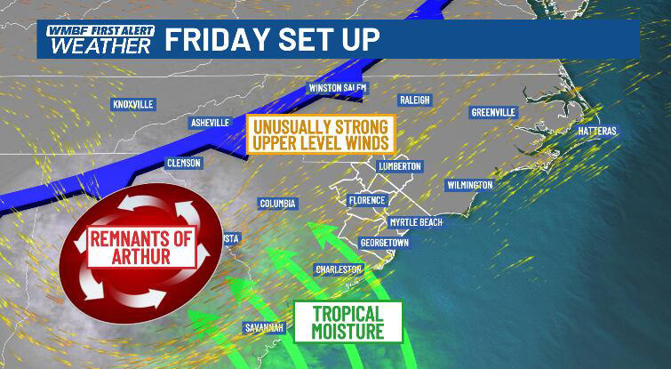 First alert: Sweltering Thursday, remnants of Arthur bring storms Friday