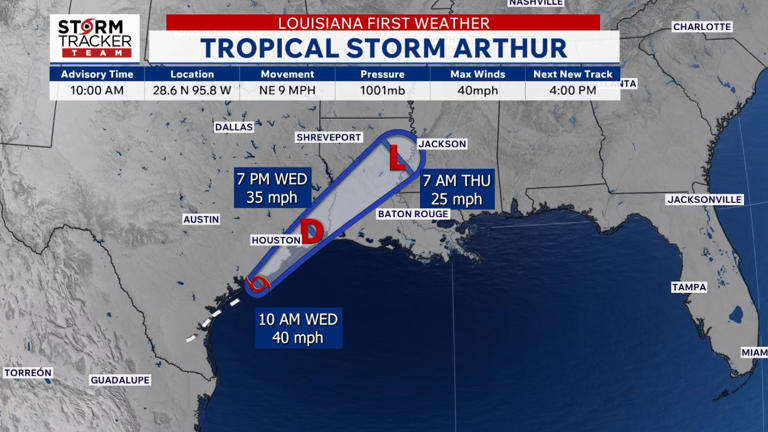 Tracking the tropics: Tropical Storm Arthur forms. How will it impact ...