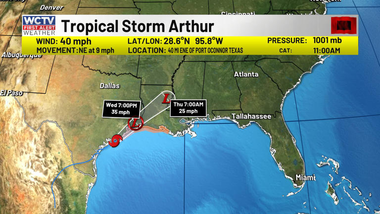 Tropical storm Arthur, the first of the Atlantic season, targets Gulf ...
