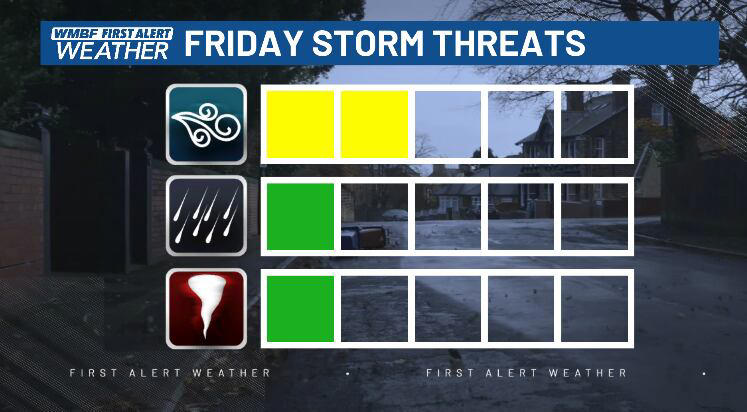 First alert: Sweltering Thursday, remnants of Arthur bring storms Friday