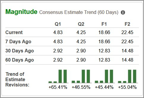 Find top AI stocks using this Zacks tool