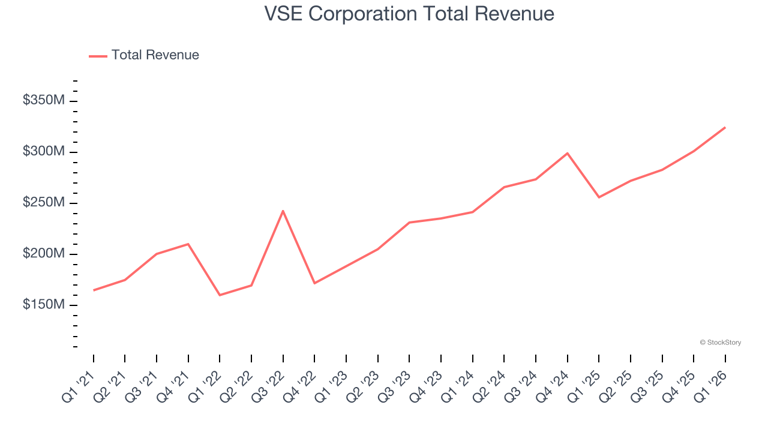 Maintenance and repair distributors stocks Q1 teardown: WW Grainger ...