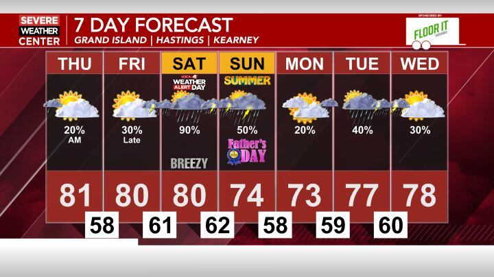 After a windy day today, we’re looking ahead to this weekend as a ...