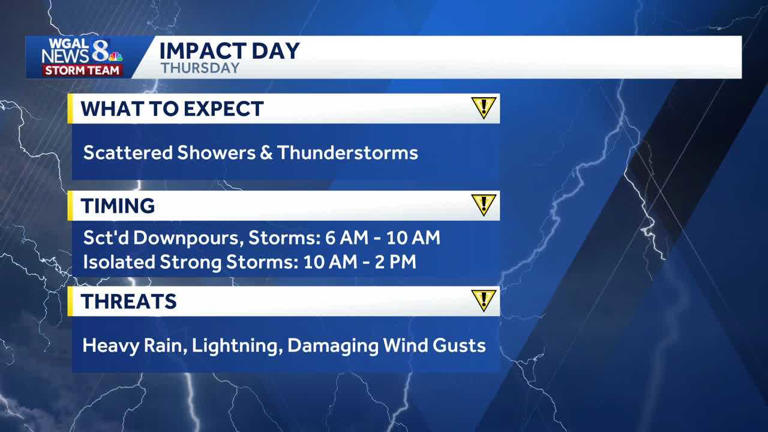 Impact Thursday: Thunderstorms could bring damaging winds, heavy rain ...
