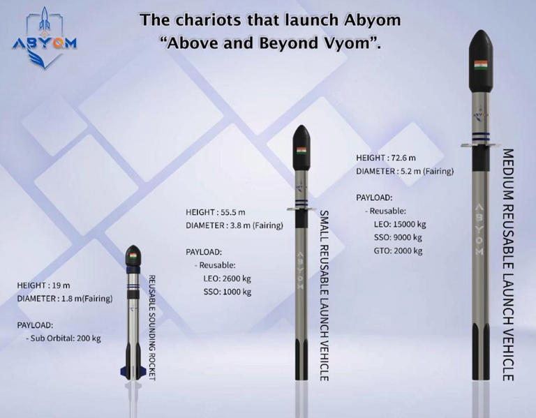 Abyom SpaceTech fires up India’s first fully indigenous reusable rocket ...