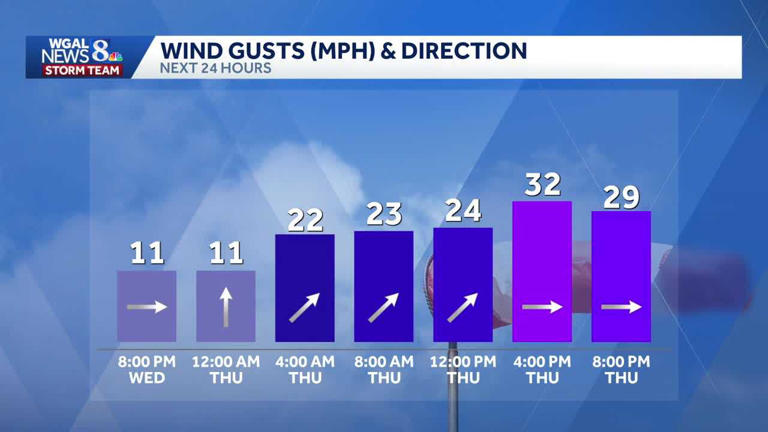 Impact Thursday: Thunderstorms could bring damaging winds, heavy rain ...