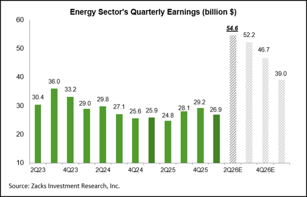 Making sense of the evolving earnings picture
