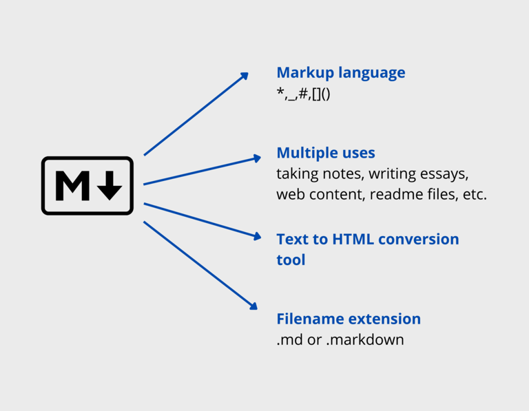 Open Knowledge Format : pourquoi le nouveau format de Google fait du bruit