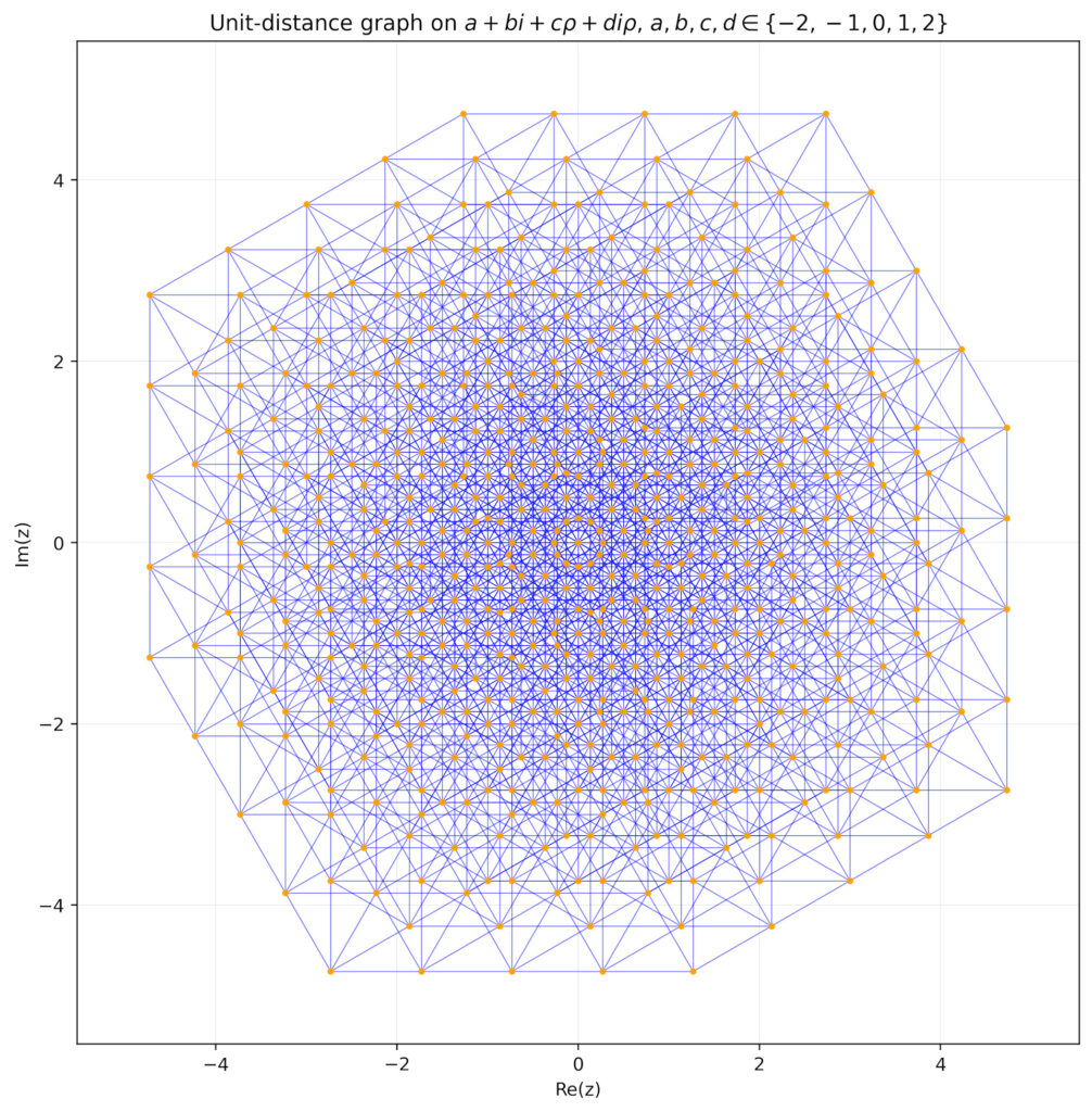 OpenAI model cracked an 80-year-old math problem and mathematicians are ...