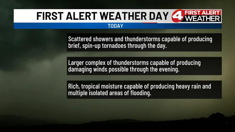 First alert weather day: Brief tornadoes, damaging winds, and isolated ...