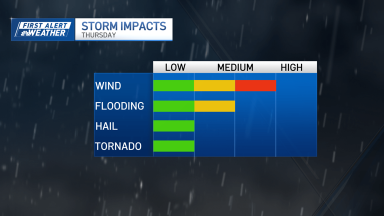 First alert: Strong to severe storms possible in Greater Boston today ...