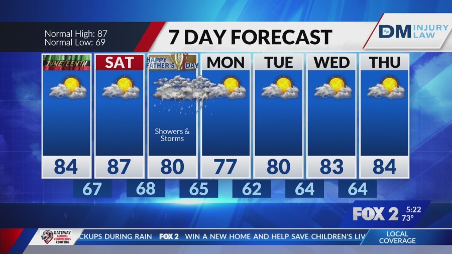 Lingering showers in the wake of our cold front, drier to end the week