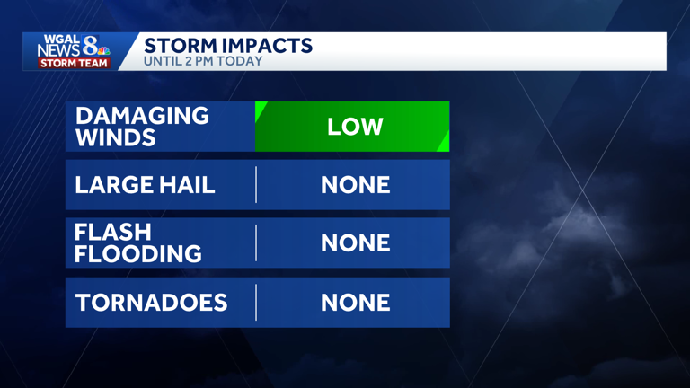 Impact: Thunderstorms could bring damaging winds, heavy rain and ...
