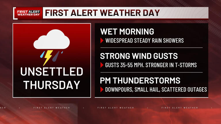 First alert weather day: Heavy rain, gusty winds, & severe storms ...