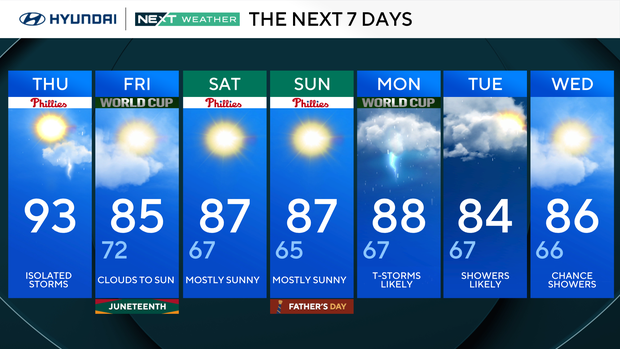 Hot and humid Thursday with chance of stray storm. Here's the weather ...