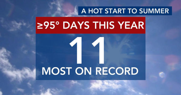 ask-the-meteorologist-how-hot-of-a-start-to-summer-has-it-been
