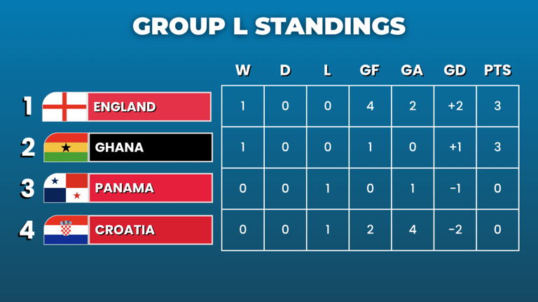 World Cup 2026: Portugal disappoints in tie with Congo; second group ...