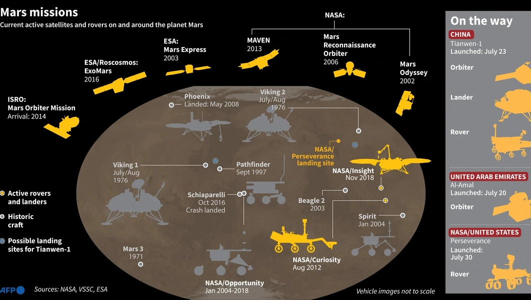 NASA picks Relativity Space for high-stakes Mars mission