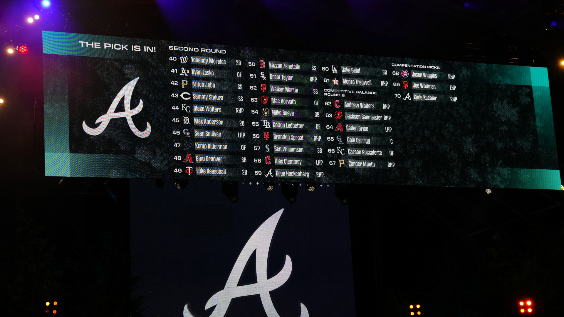 MLB proposes massive draft overhaul in CBA negotiations, including ...