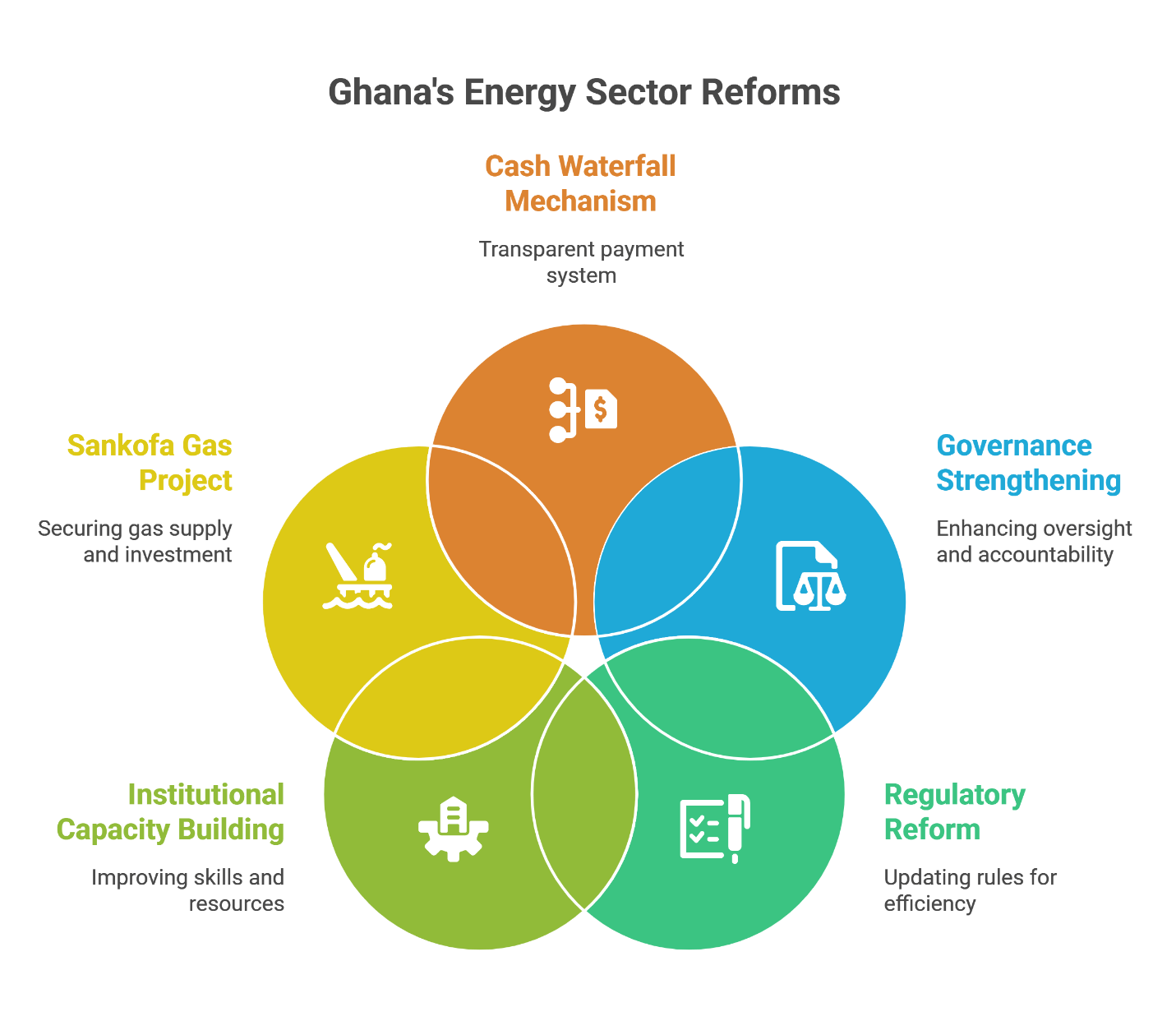 A journey through the energy sector debt (3): The road to recovery