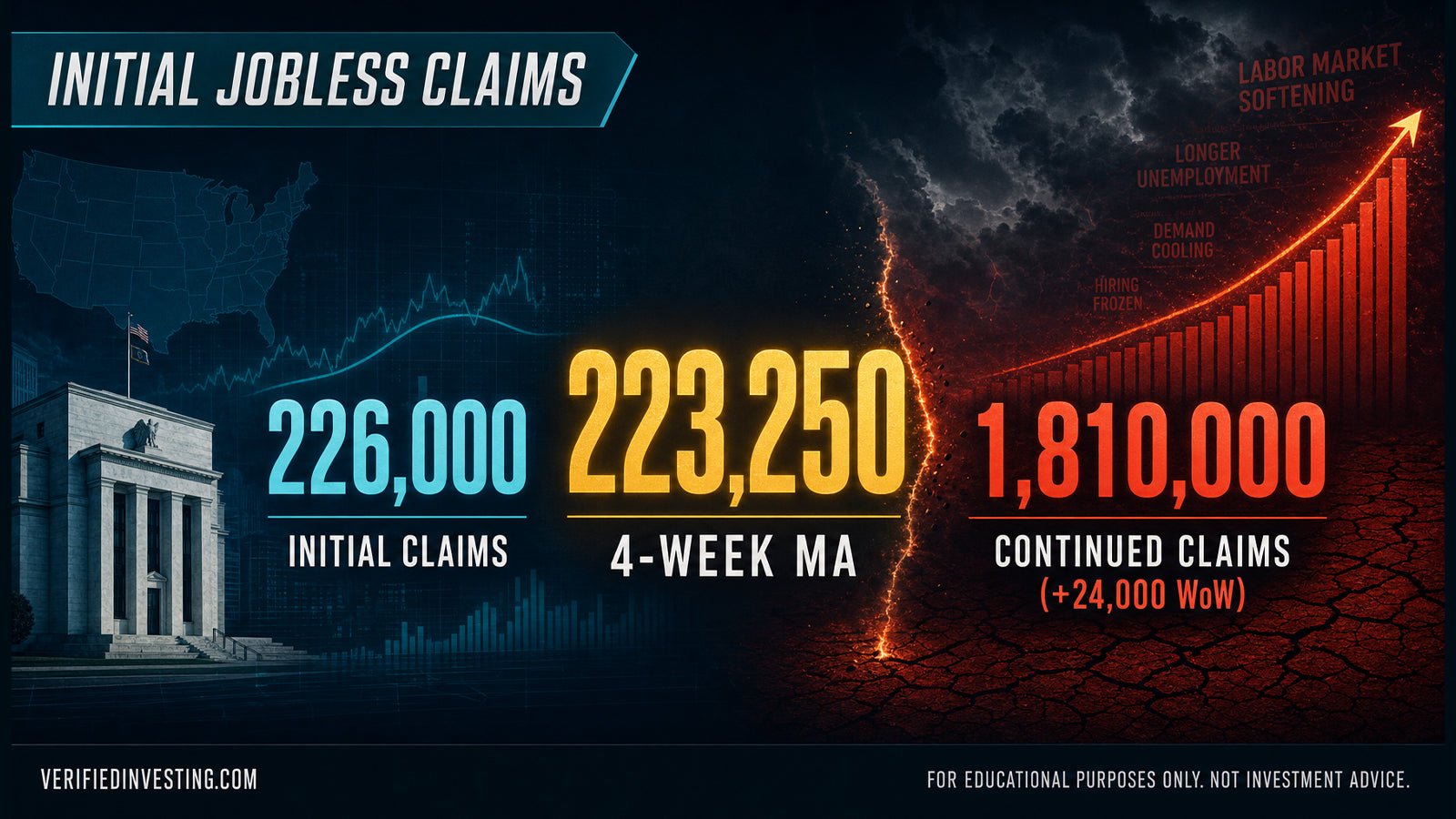 Initial jobless claims - week ending June 13, 2026: The number looks ...