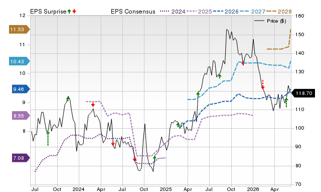 Wall Street analysts see a 34.66% upside in NetEase (NTES): Can the ...