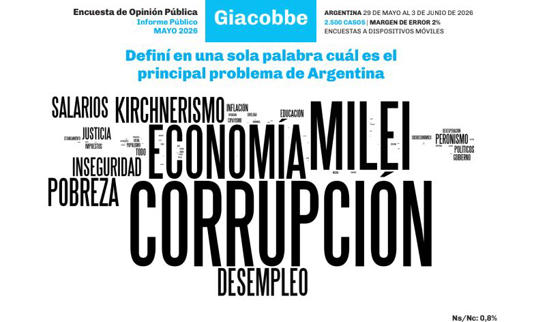 Milei