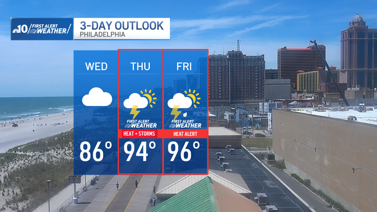 Heat, humidity and storms return