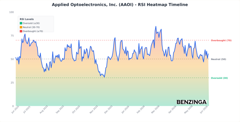 Applied Optoelectronics shares are sliding Tuesday: What's driving the ...