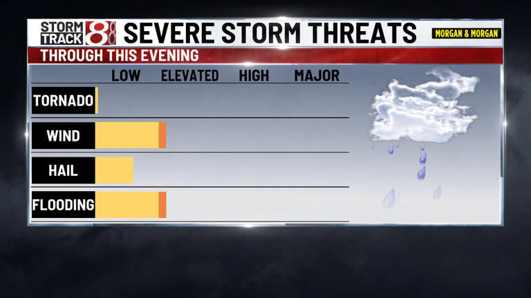 Very humid through Thursday night with more storms on the way