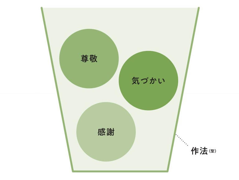なぜ茶道は「型から入る」のか? 知るほどに奥が深い「作法」の真髄
