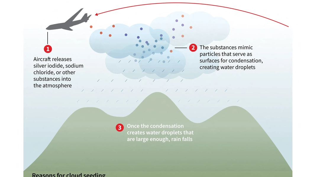 cloud-seeding-science-methods-and-global-impacts