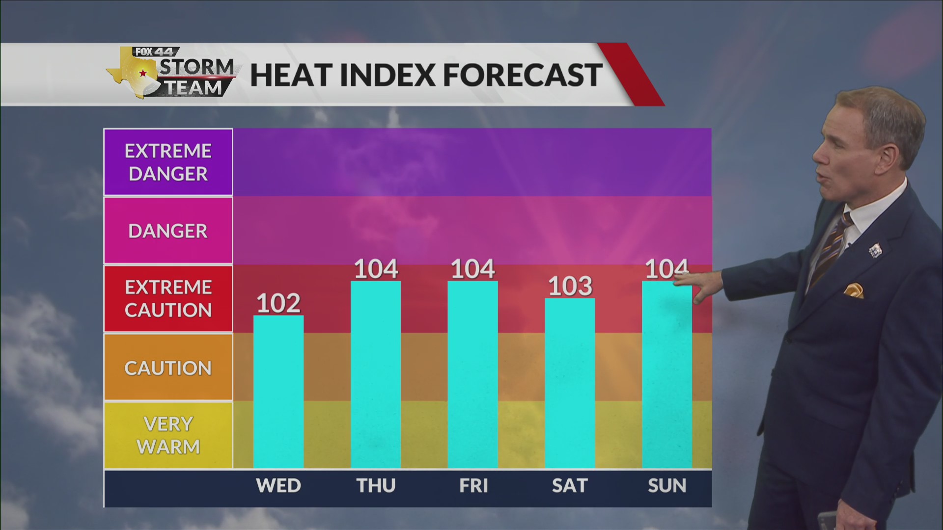 Latest forecast with Chief Meteorologist Mike LaPoint
