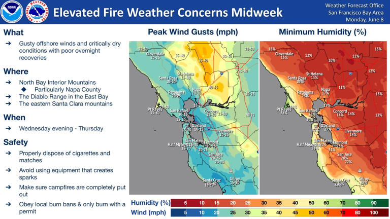 Red flag warning issued for Berkeley, East Bay Hills