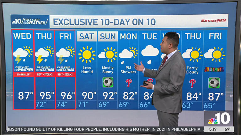 Strong storms today with severe weather ahead
